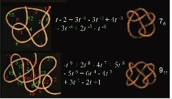 Mathematical Knot Theory