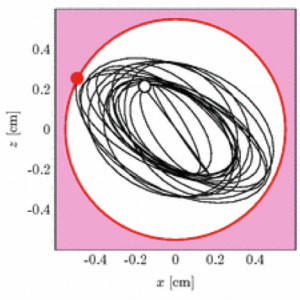 Motion of the liquid within the ‘critical spill radius’