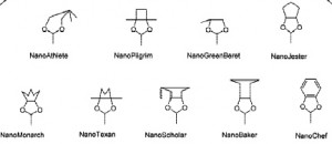 The Nano Putians