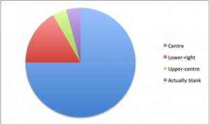 Figure 5: Chart showing text alignment across the sampled IBPs.