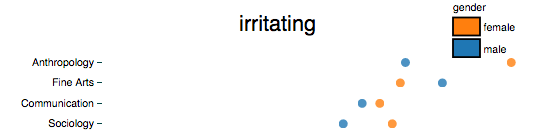 irritating