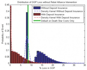 Distribution of the losses caused by the destruction of the second Death Star.